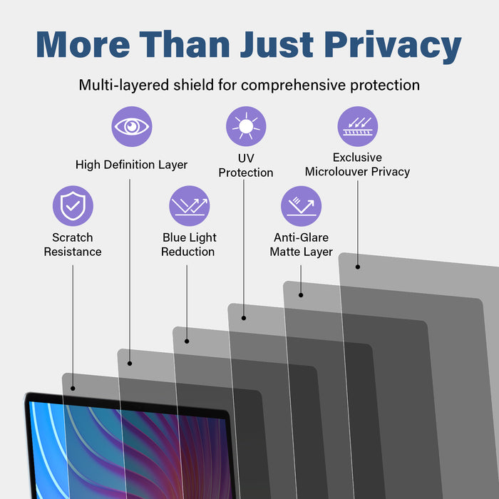 Magnetic Privacy Screen Protector for MacBook Pro/Air